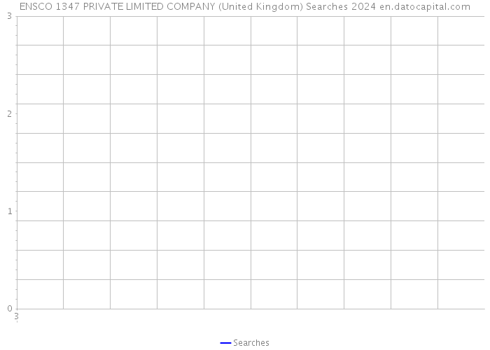 ENSCO 1347 PRIVATE LIMITED COMPANY (United Kingdom) Searches 2024 