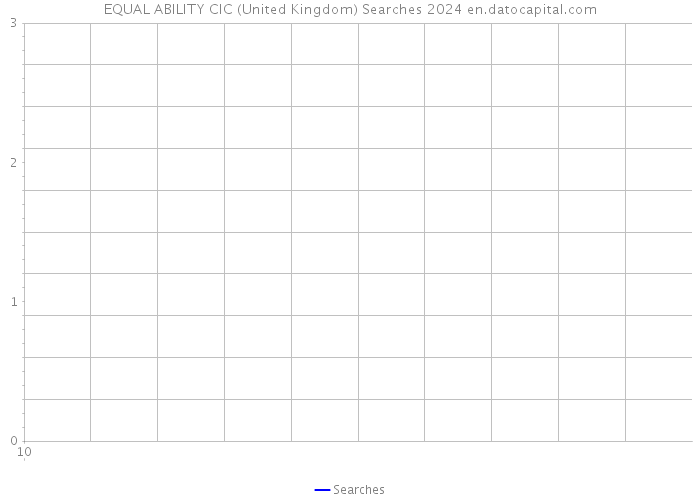 EQUAL ABILITY CIC (United Kingdom) Searches 2024 