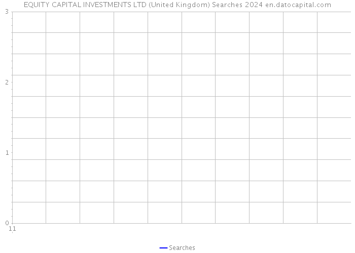 EQUITY CAPITAL INVESTMENTS LTD (United Kingdom) Searches 2024 