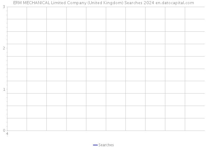 ERM MECHANICAL Limited Company (United Kingdom) Searches 2024 