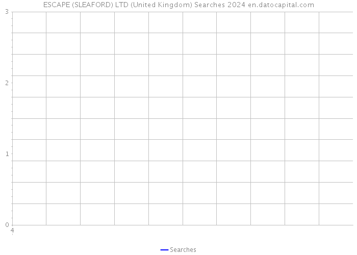 ESCAPE (SLEAFORD) LTD (United Kingdom) Searches 2024 