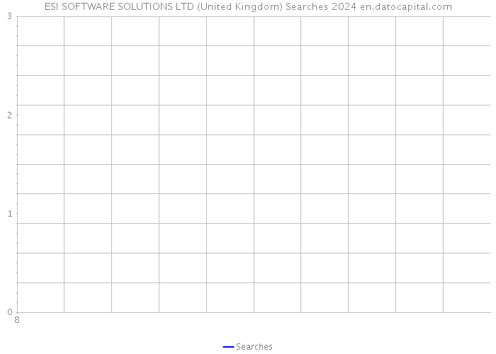 ESI SOFTWARE SOLUTIONS LTD (United Kingdom) Searches 2024 