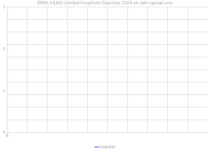 ESMA KILINC (United Kingdom) Searches 2024 