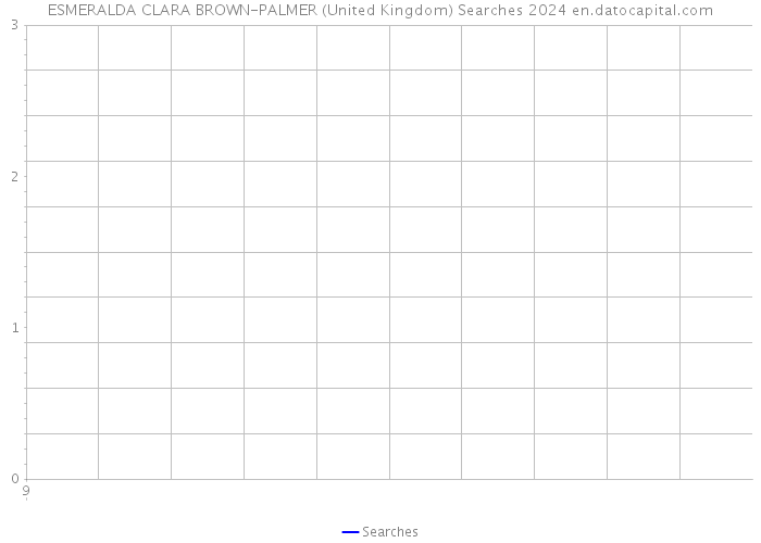ESMERALDA CLARA BROWN-PALMER (United Kingdom) Searches 2024 