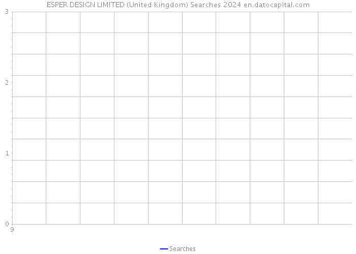 ESPER DESIGN LIMITED (United Kingdom) Searches 2024 