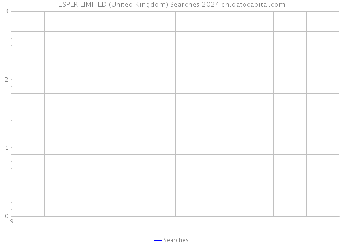 ESPER LIMITED (United Kingdom) Searches 2024 