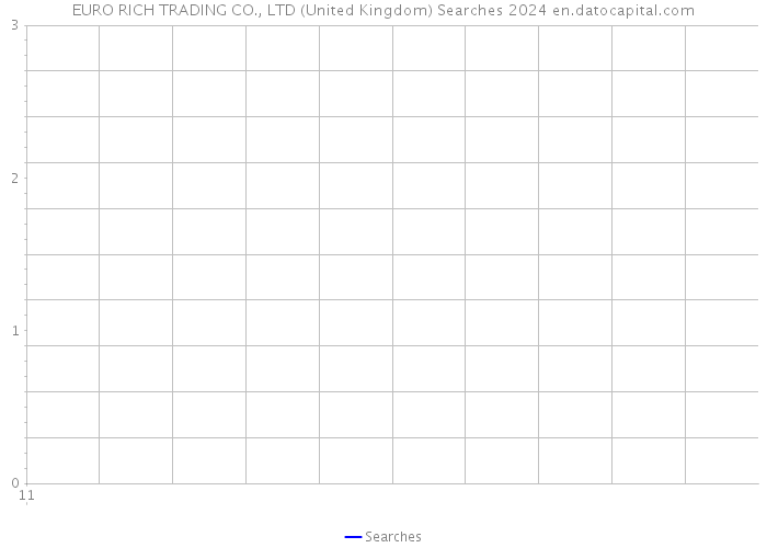 EURO RICH TRADING CO., LTD (United Kingdom) Searches 2024 