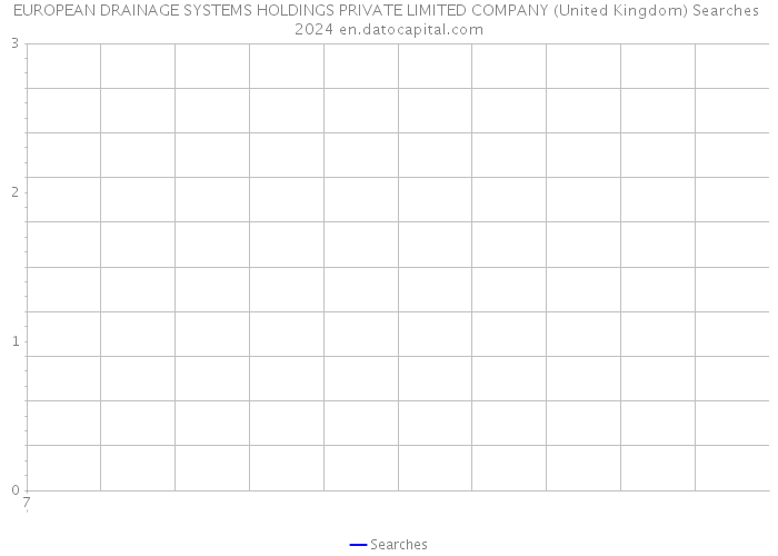 EUROPEAN DRAINAGE SYSTEMS HOLDINGS PRIVATE LIMITED COMPANY (United Kingdom) Searches 2024 