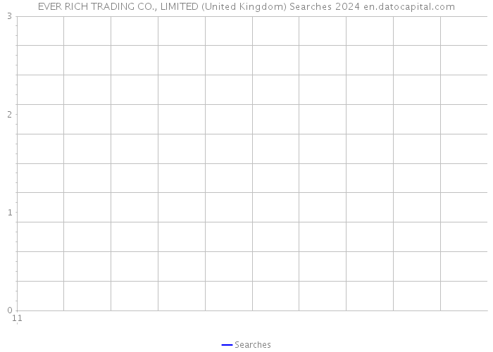 EVER RICH TRADING CO., LIMITED (United Kingdom) Searches 2024 