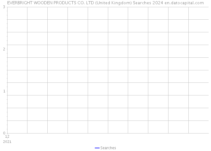 EVERBRIGHT WOODEN PRODUCTS CO. LTD (United Kingdom) Searches 2024 
