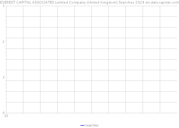 EVEREST CAPITAL ASSOCIATES Limited Company (United Kingdom) Searches 2024 