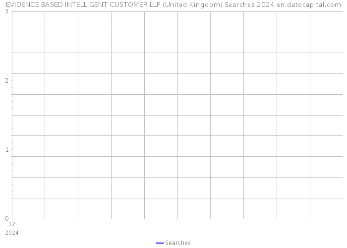 EVIDENCE BASED INTELLIGENT CUSTOMER LLP (United Kingdom) Searches 2024 