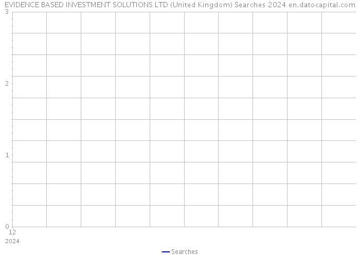 EVIDENCE BASED INVESTMENT SOLUTIONS LTD (United Kingdom) Searches 2024 