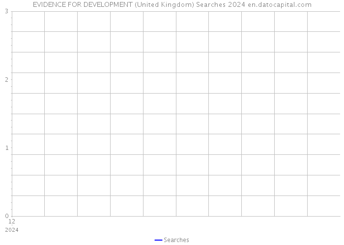 EVIDENCE FOR DEVELOPMENT (United Kingdom) Searches 2024 