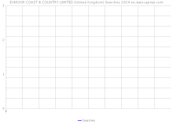 EXMOOR COAST & COUNTRY LIMITED (United Kingdom) Searches 2024 
