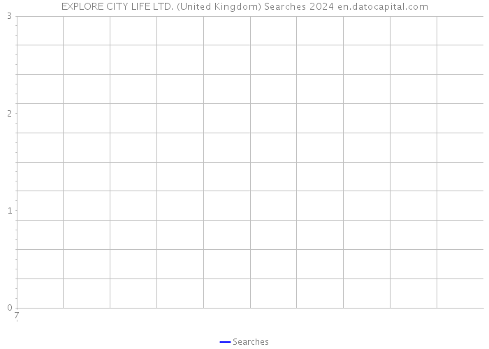 EXPLORE CITY LIFE LTD. (United Kingdom) Searches 2024 
