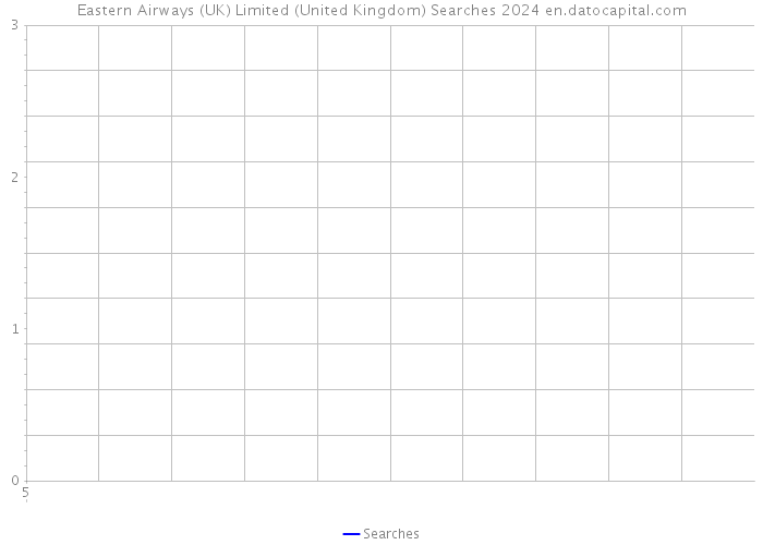 Eastern Airways (UK) Limited (United Kingdom) Searches 2024 