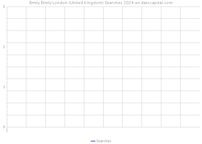 Emily Emily London (United Kingdom) Searches 2024 