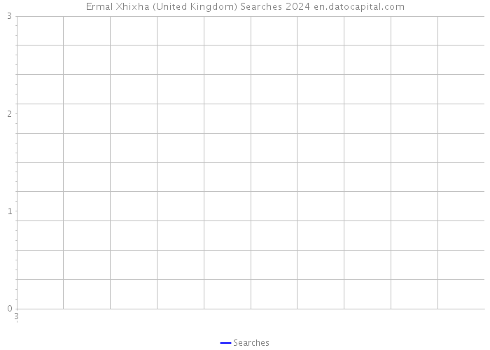 Ermal Xhixha (United Kingdom) Searches 2024 
