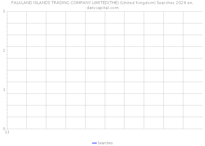 FALKLAND ISLANDS TRADING COMPANY LIMITED(THE) (United Kingdom) Searches 2024 