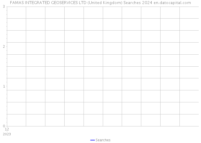 FAMAS INTEGRATED GEOSERVICES LTD (United Kingdom) Searches 2024 