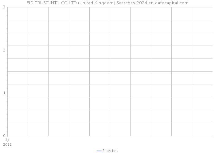 FID TRUST INT'L CO LTD (United Kingdom) Searches 2024 