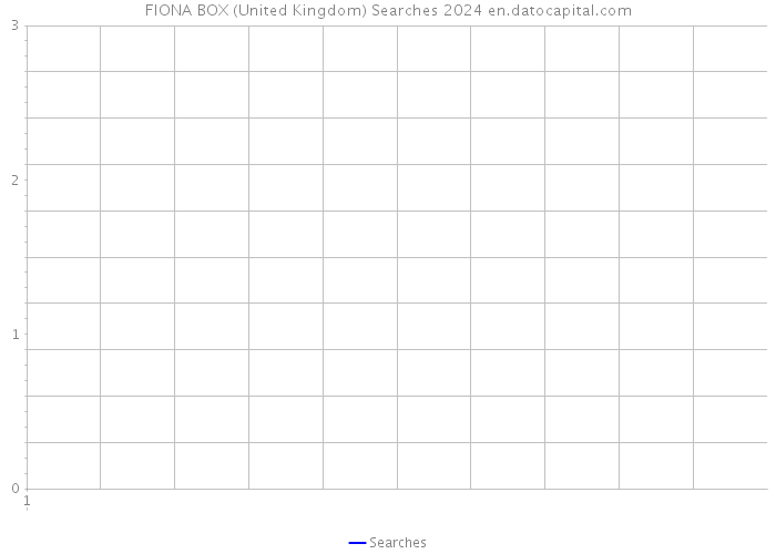 FIONA BOX (United Kingdom) Searches 2024 