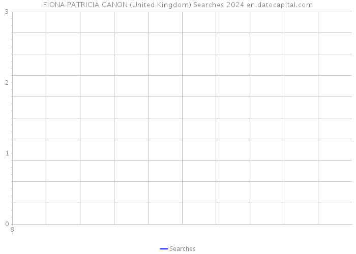 FIONA PATRICIA CANON (United Kingdom) Searches 2024 