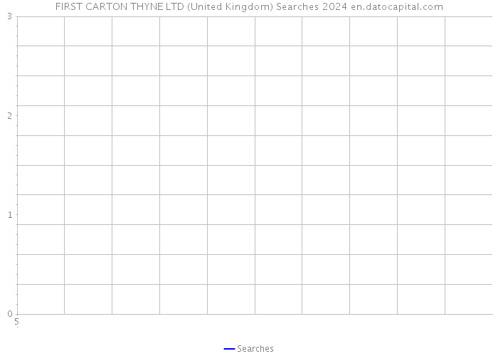 FIRST CARTON THYNE LTD (United Kingdom) Searches 2024 