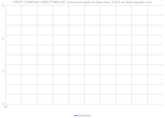 FIRST COMPANY DIRECTORS INC (United Kingdom) Searches 2024 