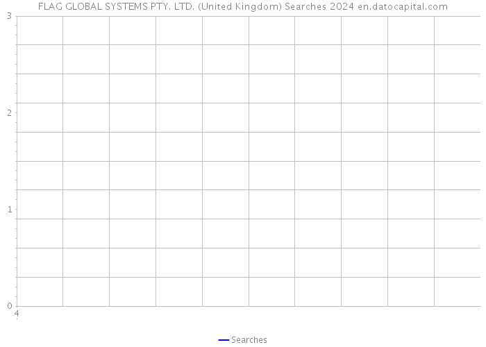 FLAG GLOBAL SYSTEMS PTY. LTD. (United Kingdom) Searches 2024 