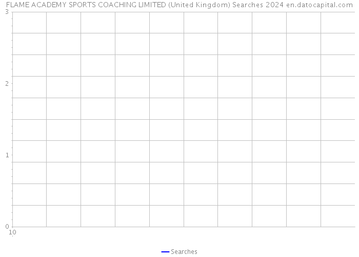 FLAME ACADEMY SPORTS COACHING LIMITED (United Kingdom) Searches 2024 