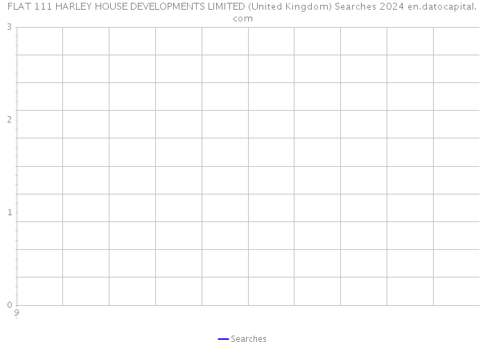 FLAT 111 HARLEY HOUSE DEVELOPMENTS LIMITED (United Kingdom) Searches 2024 