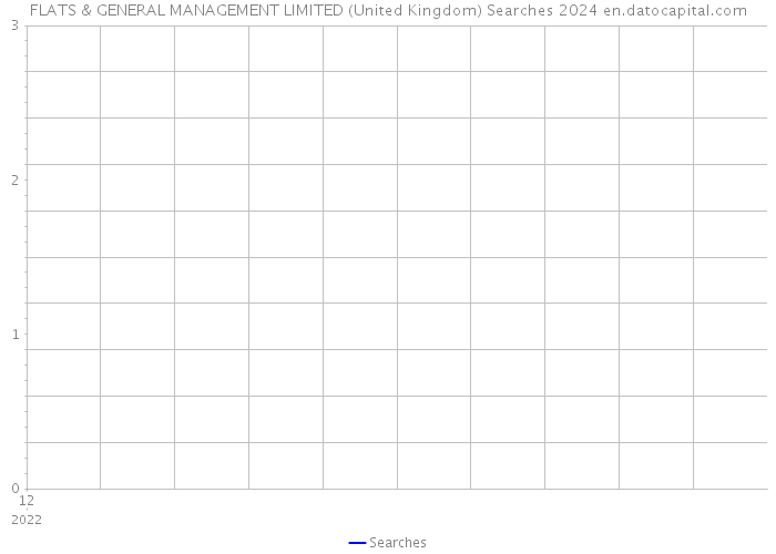 FLATS & GENERAL MANAGEMENT LIMITED (United Kingdom) Searches 2024 