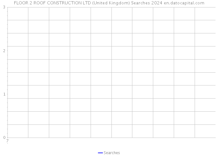 FLOOR 2 ROOF CONSTRUCTION LTD (United Kingdom) Searches 2024 