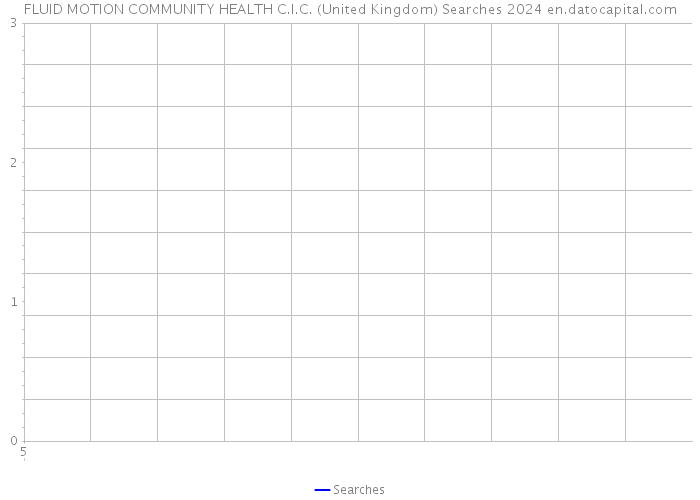 FLUID MOTION COMMUNITY HEALTH C.I.C. (United Kingdom) Searches 2024 