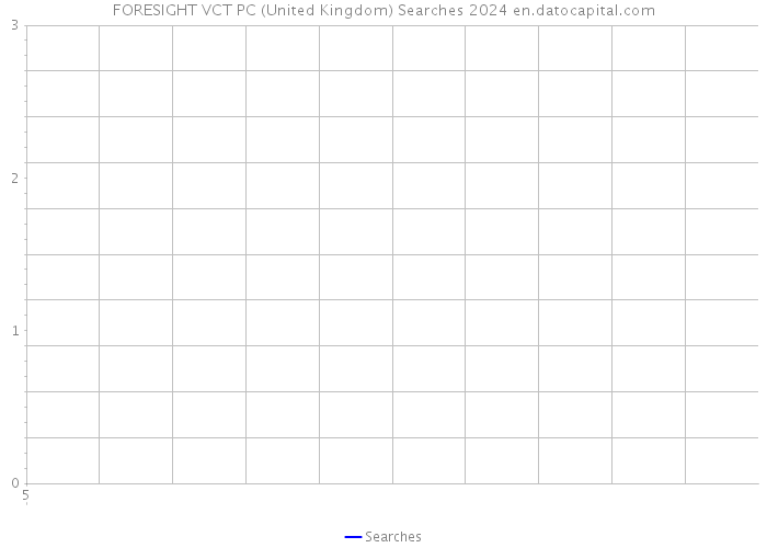 FORESIGHT VCT PC (United Kingdom) Searches 2024 