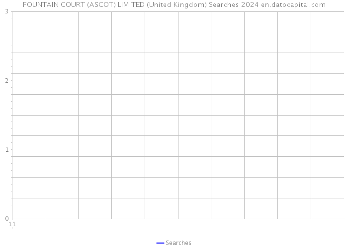 FOUNTAIN COURT (ASCOT) LIMITED (United Kingdom) Searches 2024 