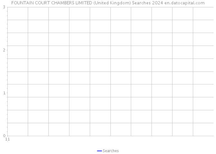 FOUNTAIN COURT CHAMBERS LIMITED (United Kingdom) Searches 2024 