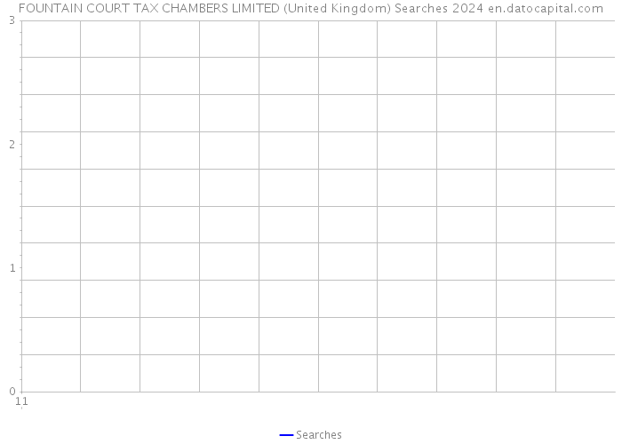 FOUNTAIN COURT TAX CHAMBERS LIMITED (United Kingdom) Searches 2024 