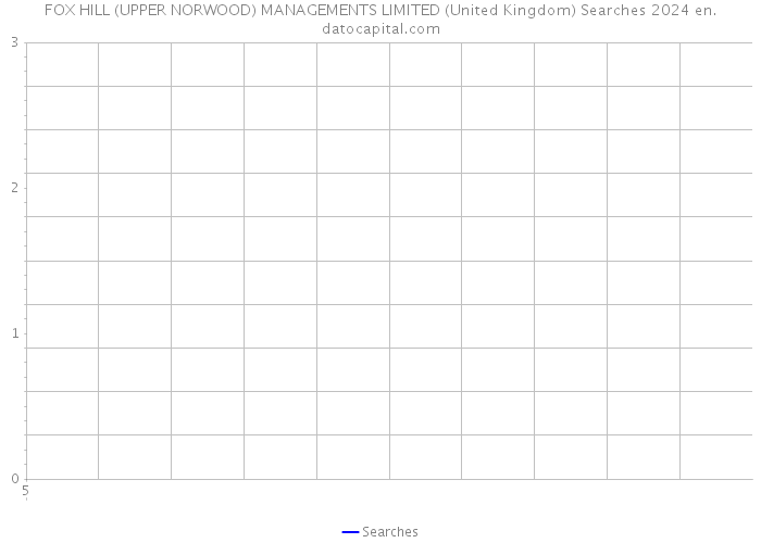 FOX HILL (UPPER NORWOOD) MANAGEMENTS LIMITED (United Kingdom) Searches 2024 