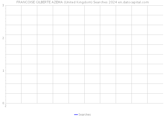 FRANCOISE GILBERTE AZEMA (United Kingdom) Searches 2024 