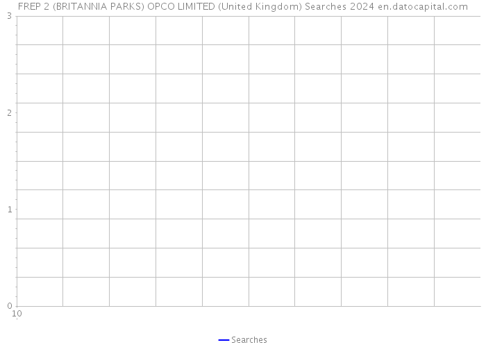 FREP 2 (BRITANNIA PARKS) OPCO LIMITED (United Kingdom) Searches 2024 