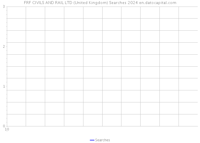 FRF CIVILS AND RAIL LTD (United Kingdom) Searches 2024 