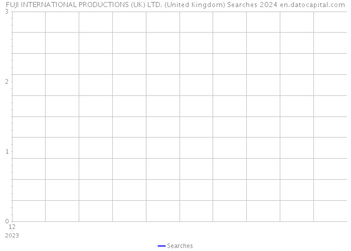 FUJI INTERNATIONAL PRODUCTIONS (UK) LTD. (United Kingdom) Searches 2024 