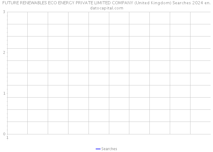 FUTURE RENEWABLES ECO ENERGY PRIVATE LIMITED COMPANY (United Kingdom) Searches 2024 