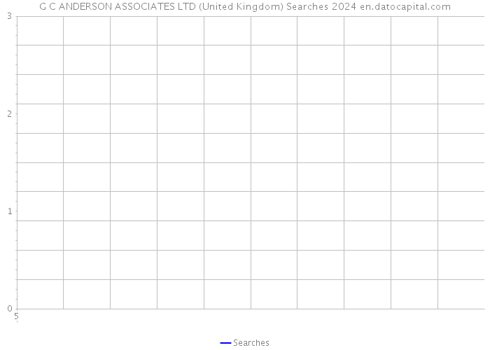 G C ANDERSON ASSOCIATES LTD (United Kingdom) Searches 2024 