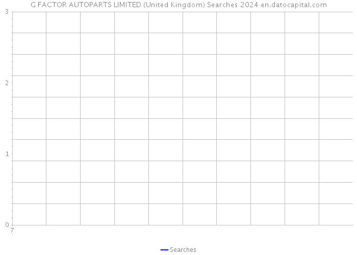 G FACTOR AUTOPARTS LIMITED (United Kingdom) Searches 2024 