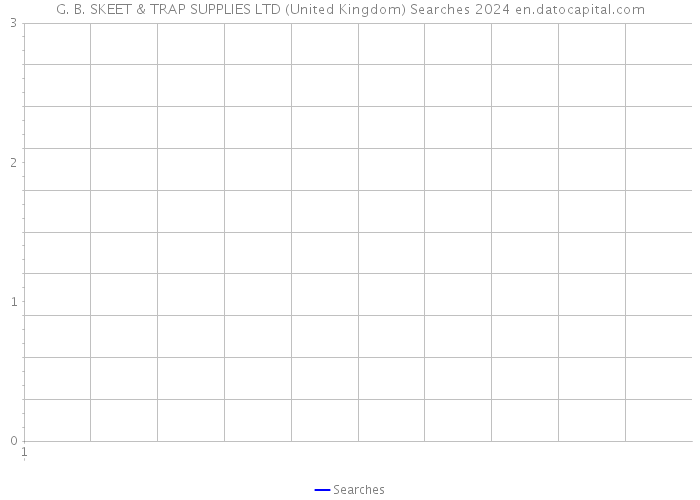 G. B. SKEET & TRAP SUPPLIES LTD (United Kingdom) Searches 2024 