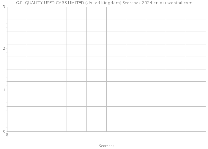 G.P. QUALITY USED CARS LIMITED (United Kingdom) Searches 2024 